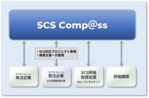 サイバーソリューションズ、SCS評価支援SCS Comp@ssを2026年11月提供へ