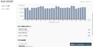ブルーグース、Amazon出品者向け運用判断ツールを提供開始