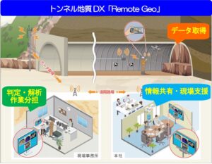 鉄建建設、トンネル地質DXのRemote Geoを現場全線で本格運用