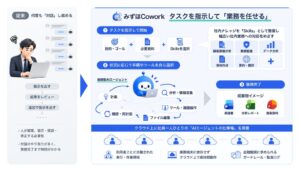 株式会社みずほフィナンシャルグループがみずほCoworkのPoCを開始