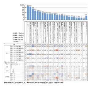 プレマシード、15～22歳対象の不登校に至る意識・行動調査結果を発表
