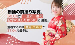 振袖の前撮り重視点は費用・コスパが37.0％で最多、三ツ星呉服店ら調査