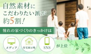憧れのマイホーム調査、人気のデザインはナチュラルで最もこだわりたい場所はリビング