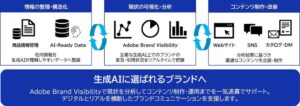 DNPとDCD、生成AIの回答でのブランド言及を分析・改善する支援サービスを開始へ