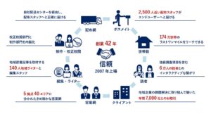 地域新聞社、10月13日に個人投資家向けオンライン会社説明会を開催へ