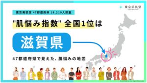 東京美肌堂の肌悩み調査、全国平均41.1点で滋賀県がトップ　40代がピークに