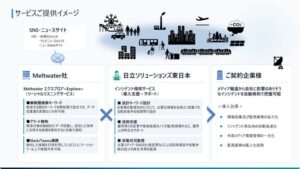 日立ソリューションズ東日本、インシデント検知サービスを提供開始