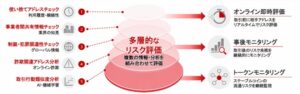 日立がデジタルアセット取引向けAML監視サービスの提供を開始