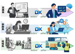 三井倉庫ホールディングス、2026年度より全社新入社員対象のDX実践研修を開始