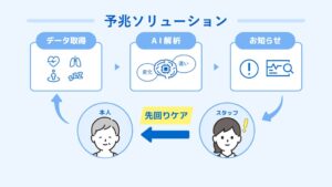 パナソニック ホールディングスがAI技術の予兆ソリューションを開発