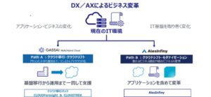 BIPROGYがマイクロソフトのAzure移行専門認定を更新 5年連続で保持