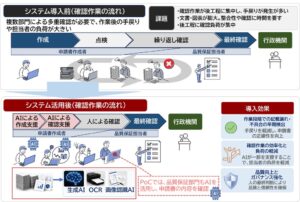CTCなど3社 原子力申請書作成支援システムを共同開発 PoC環境を導入
