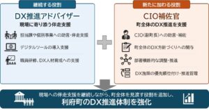 宮城県利府町、NTT東日本社員をCIO補佐官に委嘱へ 全庁的なDX推進を加速
