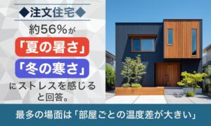 注文住宅購入者の55.6％が暑さや寒さにストレス　快適性能の実態調査