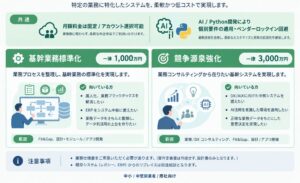 パートナーズ、100人未満の商社卸向けに基幹業務標準化と競争源泉強化の支援を提供