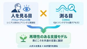 COMACとバリューチェンジ社が共同研究開発契約 組織状態の可視化サービス開発へ