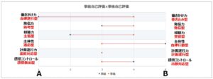 NTT e-Sportsが企業向け研修を刷新　ブロスタ採用と新アセスメント導入