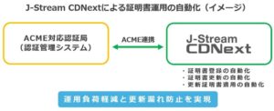 Jストリーム、CDNサービスCDNextでSSL証明書運用の自動化機能を提供開始