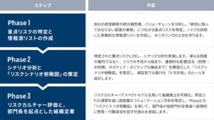 ニュートン・コンサルティング、リスクインテリジェンス導入支援サービスを提供開始へ