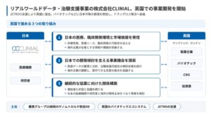 CLINIALが都の支援事業英国コースに採択 英国での事業開発を開始