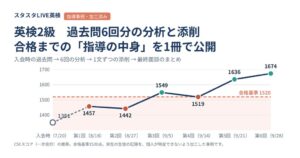 スタスタLIVE英検が生徒へ実際に渡している指導資料の見本を公開