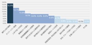 パソナHRソリューション『外国籍人材の活躍・定着に関する実態調査』を実施