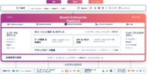 セイコーソリューションズとBoomiが連携 データ連携基盤の構築運用を支援