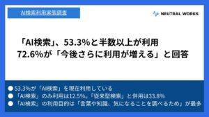 会社員の53.3％がAI検索を利用　利用者の7割超が今後の頻度増加を予想