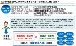 特定非営利活動法人AIP、1社1名から参加可能な自律型IT人材育成講座を10月開講へ