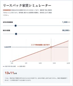 リースバック協議会が契約前の無料確認ツール2種を公開 国交省指針に対応
