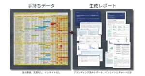 Marketing Surfer、REPORTIFUL日本語版の提供を開始
