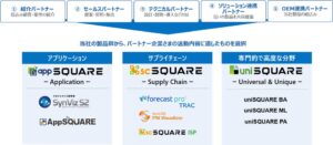 日立ソリューションズ東日本、協創パートナープログラムを2026年10月6日開始へ