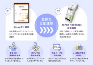 アルファノートが美容サロン向けPOSレジAionyと連携 10月6日受付開始