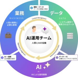フィックスポイント、システム運用向けKompira AIの特設サイトを公開