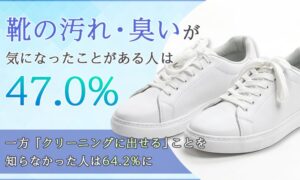 靴の汚れや臭い気になった人は47.0%　クリーニング可能の非認知は64.2%
