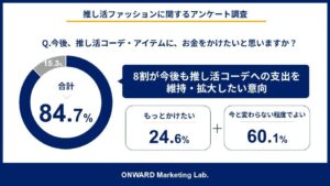 推し活コーデ経験者は67.4％　オンワードホールディングスが意識調査