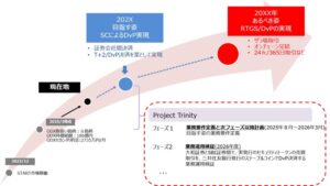 三井住友銀行など9社、ST取引のステーブルコインDvP決済実証を完了