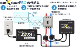 旭光電機、設備電力を高精度計測するwattXplorer-PROを27年4月発売へ