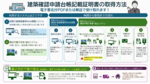 横浜市が建築確認申請台帳記載証明書のPDFオンライン交付を開始 対象56万件