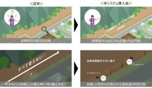 ドコモと北海道上ノ国町、クマ対策で電気柵安定運用システムの実証実験を実施