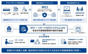 アライドテレシスなど3社、治験・臨床研究の外部通信環境向上に向け協業を開始