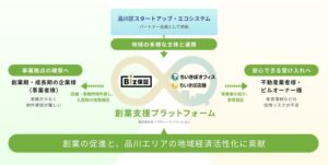 セーフティーイノベーションが品川区スタートアップ・エコシステムに参画