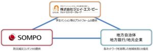 損保ジャパンとJSBが地方創生に向け連携協定を締結
