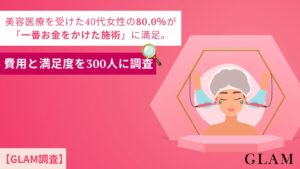 40代女性の美容医療、一番お金をかけた施術は10万円以上が6割超