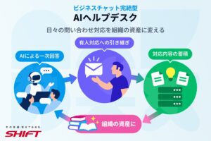 SHIFT、ビジネスチャット完結型 AIヘルプデスクの提供を開始