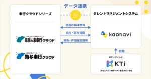 カオナビが奉行クラウドの人事・給与システムとデータ連携を開始