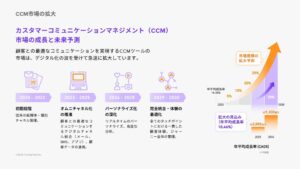 ワークキャピタル、台湾TuringTextと提携しCCM事業を日本で展開開始