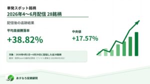 あすなろ投資顧問、単発スポット銘柄の追跡結果を公表 平均高値騰落率は＋38.82%