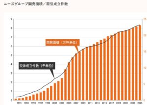 ニーズ・プラスが底地や借地に関するコラムと動画の人気ランキングを公開