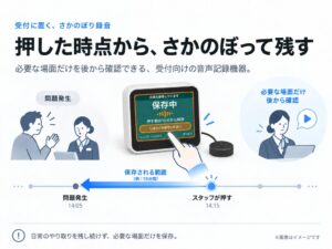 10月1日のカスハラ対策義務化に向けさかのぼり録音機器を開発し導入受付を開始